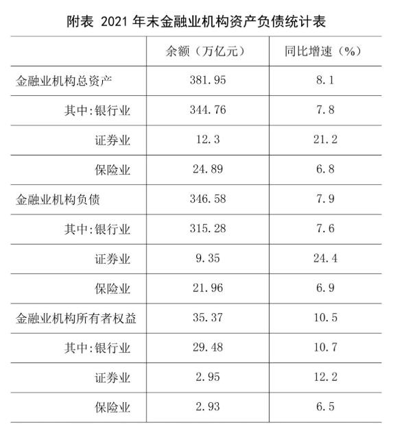 數(shù)據(jù)來源：中國人民銀行。